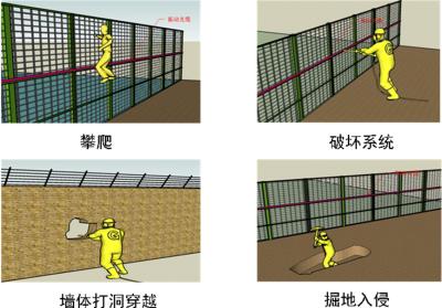 上饶广丰区周界防范报警系统四号