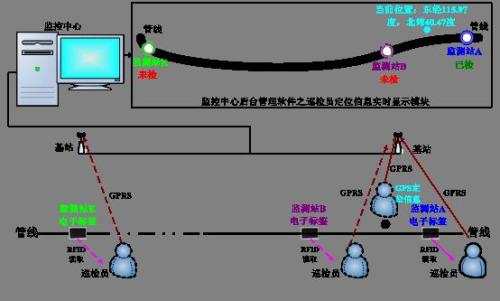 上饶广丰区巡更系统八号